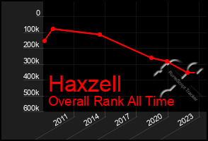 Total Graph of Haxzell