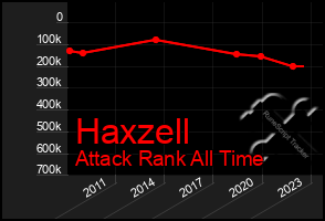 Total Graph of Haxzell