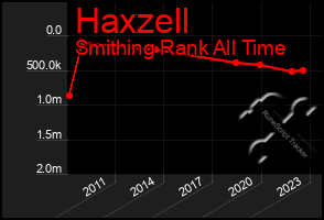 Total Graph of Haxzell