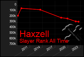 Total Graph of Haxzell