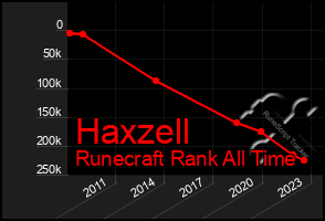 Total Graph of Haxzell