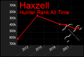 Total Graph of Haxzell