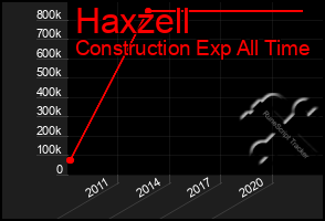 Total Graph of Haxzell