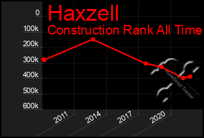 Total Graph of Haxzell