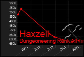 Total Graph of Haxzell