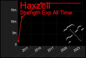 Total Graph of Haxzell