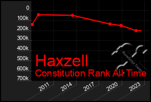 Total Graph of Haxzell