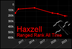 Total Graph of Haxzell