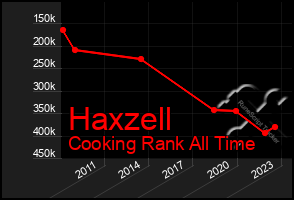 Total Graph of Haxzell