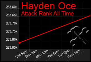 Total Graph of Hayden Oce