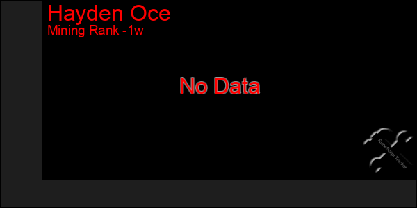 Last 7 Days Graph of Hayden Oce