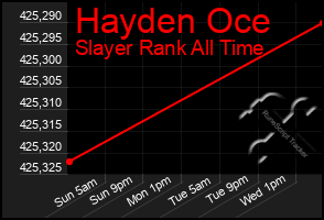 Total Graph of Hayden Oce