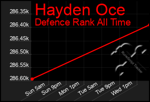 Total Graph of Hayden Oce