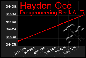 Total Graph of Hayden Oce