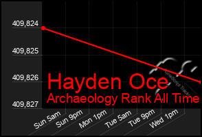 Total Graph of Hayden Oce