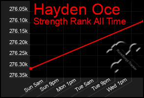 Total Graph of Hayden Oce