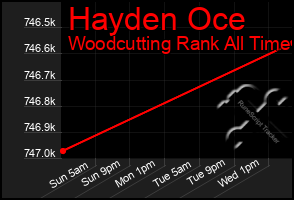 Total Graph of Hayden Oce