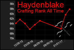 Total Graph of Haydenblake