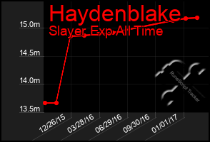 Total Graph of Haydenblake