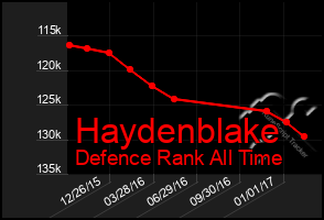 Total Graph of Haydenblake