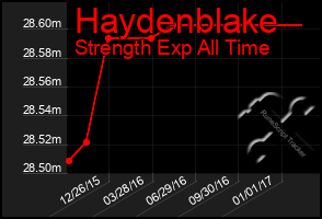 Total Graph of Haydenblake