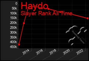 Total Graph of Haydo