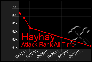 Total Graph of Hayhay