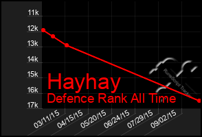 Total Graph of Hayhay