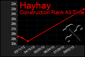 Total Graph of Hayhay