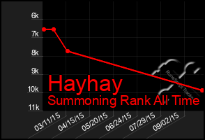 Total Graph of Hayhay