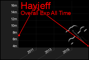 Total Graph of Hayjeff