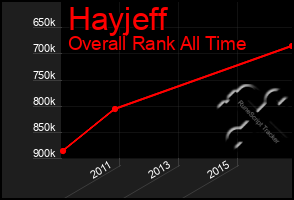 Total Graph of Hayjeff