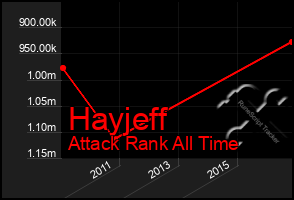 Total Graph of Hayjeff