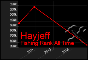 Total Graph of Hayjeff