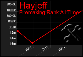 Total Graph of Hayjeff