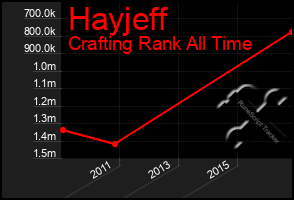 Total Graph of Hayjeff