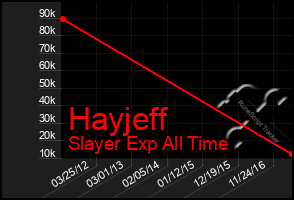 Total Graph of Hayjeff