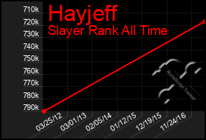 Total Graph of Hayjeff