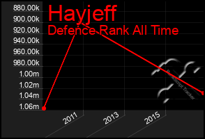 Total Graph of Hayjeff