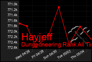 Total Graph of Hayjeff