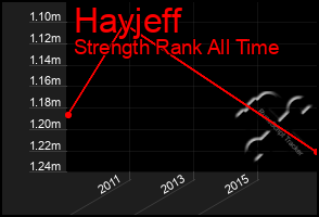 Total Graph of Hayjeff