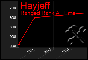 Total Graph of Hayjeff