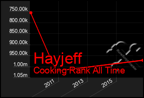 Total Graph of Hayjeff