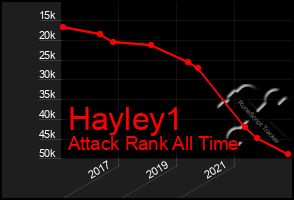 Total Graph of Hayley1