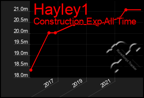 Total Graph of Hayley1