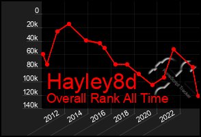 Total Graph of Hayley8d