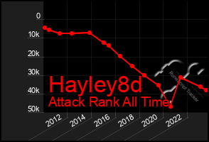 Total Graph of Hayley8d