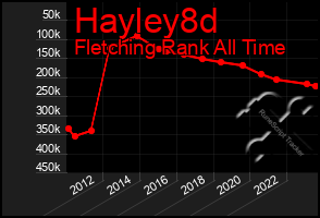 Total Graph of Hayley8d