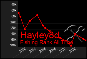Total Graph of Hayley8d