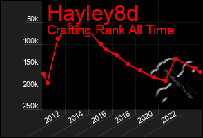 Total Graph of Hayley8d